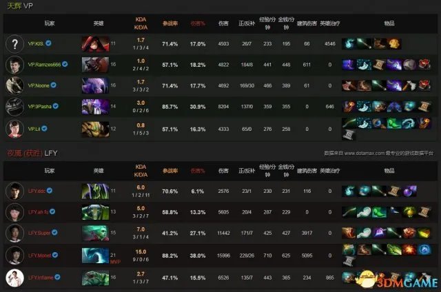 DOTA2 TI7淘汰赛胜者组 LFY vs VP视频回顾