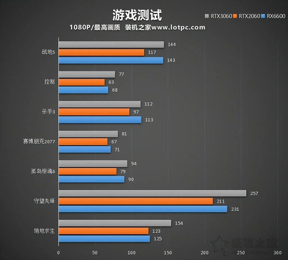 6600显卡相当于什么水平（RX6600显卡性能测评）