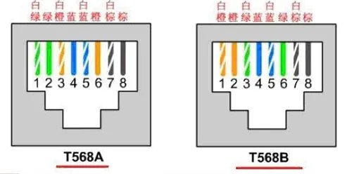 网线接头的颜色顺序什么