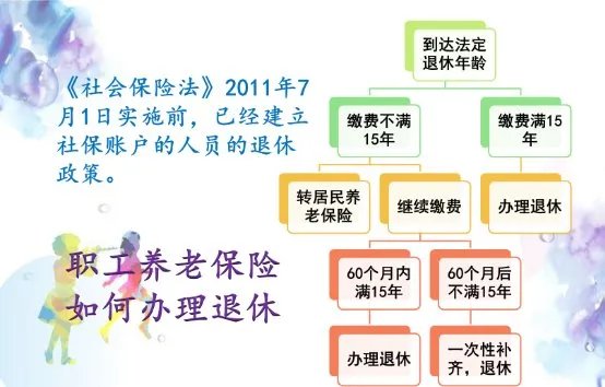 为什么以前可以一次性补缴养老保险,而现在不让一次性补缴了?