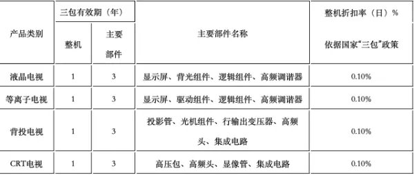tcl电视售后服务电话