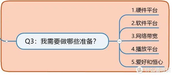 PT站新手生存指南-五大秘籍(活下去才是王道)