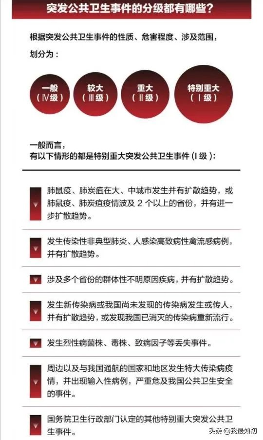 二级响应的标准是什么？