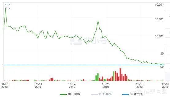 交易所下架币怎么处理