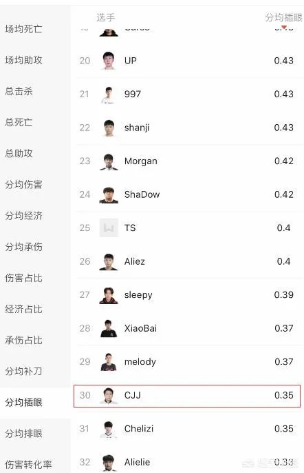 RNG新上单遭内部爆料,确认是来自YM的CJJ,他的实力如何?