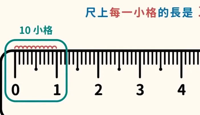 mm是什么单位的