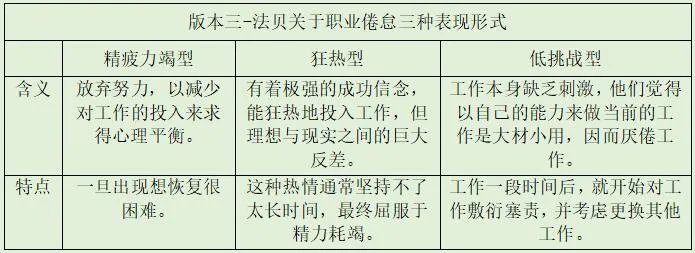 正确对待教师的职业倦怠