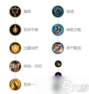 英雄联盟惩戒之箭韦鲁斯s12出装天赋及连招