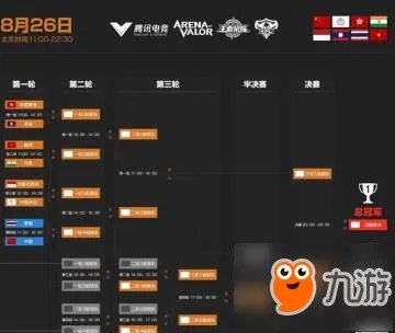 《王者荣耀》亚运会官方全程直播入口 比赛直播时间