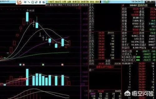 游资是什么意思？