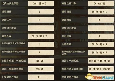 《纪元1800》图文攻略 新手入门图文攻略