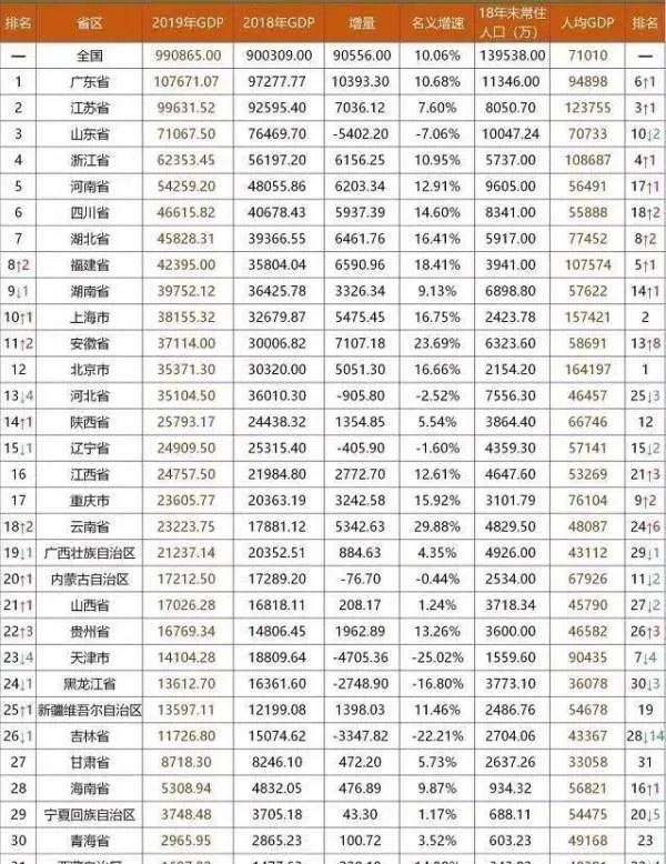 江浙沪地区到底有多强?