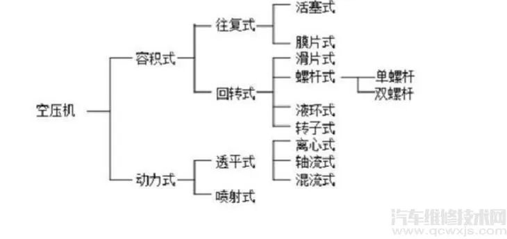 空气压缩机工作原理 空气压缩机怎么调气压