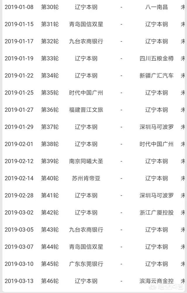 CBA最长的连胜记录是多少？辽宁男篮目前18连胜，有希望冲击多少连胜？