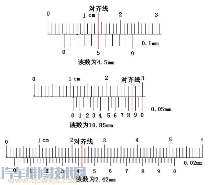 游标卡尺的使用读数方法（图解）