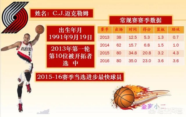 麦科勒姆得到50分，是否是他个人最高分？他曾经还打出过高光数据吗？