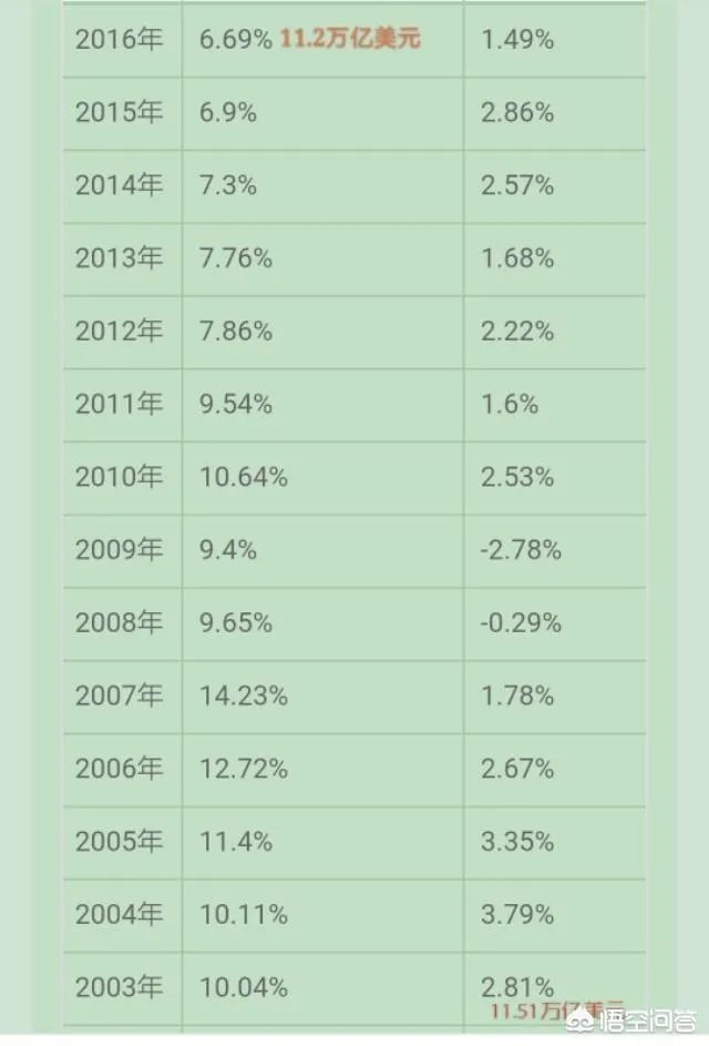 美国经济现状是怎样的？