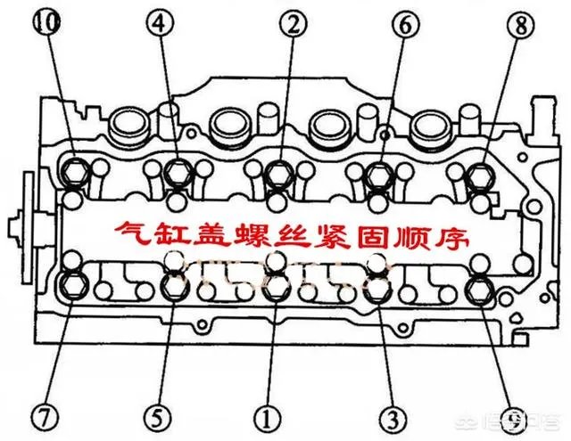 缸盖安装总流程是什么？