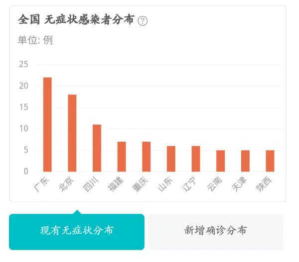31省份新增8例其中北京2例，如何管控境外输入？