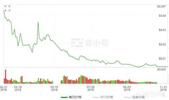 交易所下架币怎么处理