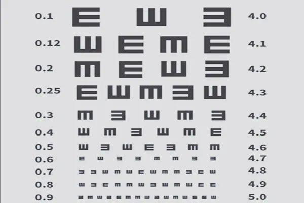 眼睛视力表图片