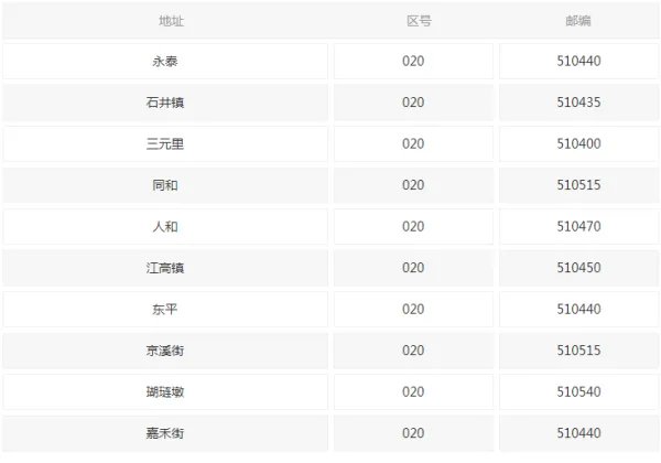 广州市白云区邮政编码是多少