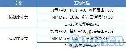 DNF2015夏日套 有什么内容?