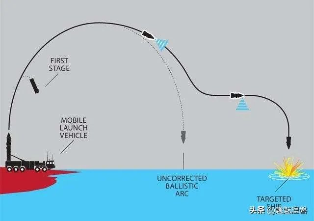 洲际导弹想要覆盖全球，需要多远的射程？必须要达到2万公里吗？