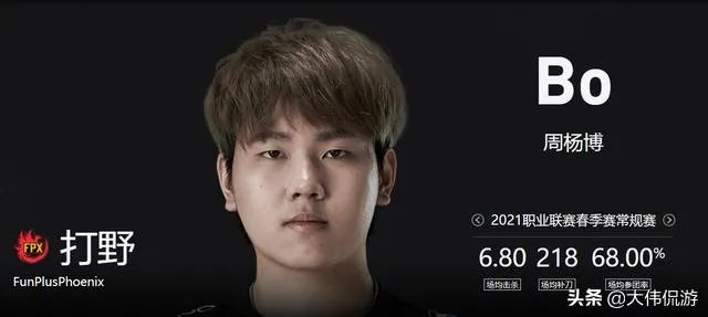 像FPX.Bo这种情况，作为观众的大家会觉得可惜吗？