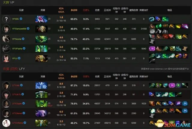 DOTA2 TI7淘汰赛胜者组 LFY vs VP视频回顾