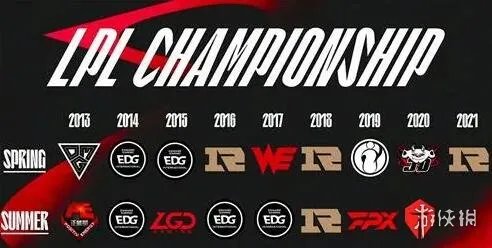 《英雄联盟》lpl赛事详细介绍