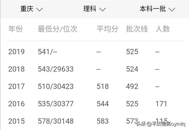 西华大学怎么样?