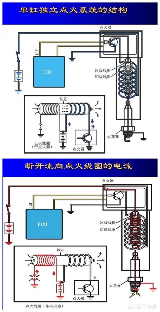 换挡顿挫车子是什么问题？应该如何处理？