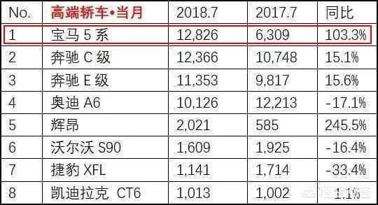 宝马5系现在什么价格?