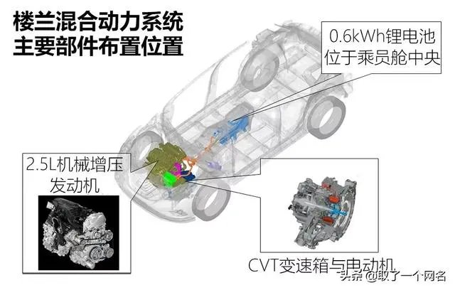 30万左右什么SUV比较好?