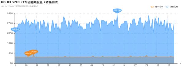HIS RX 5700 XT军团超频版显卡评测:风格前卫重磅回归
