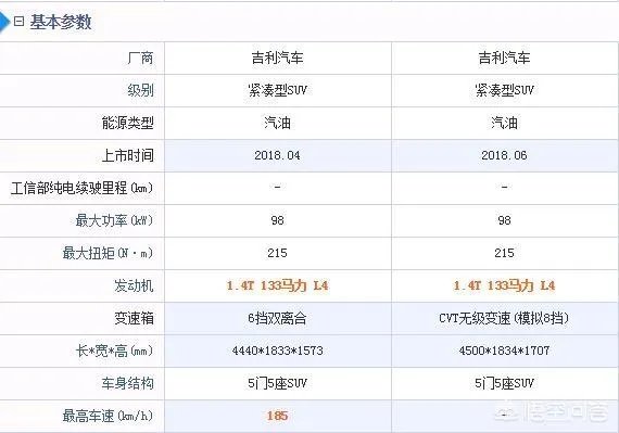 吉利帝豪GS和远景SUV,哪款更适合购买?