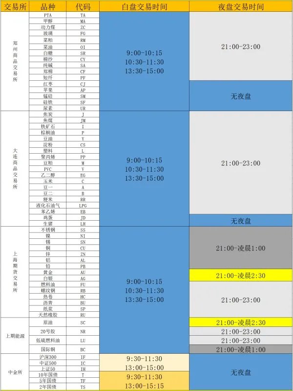 期货开户的保证金是多少啊