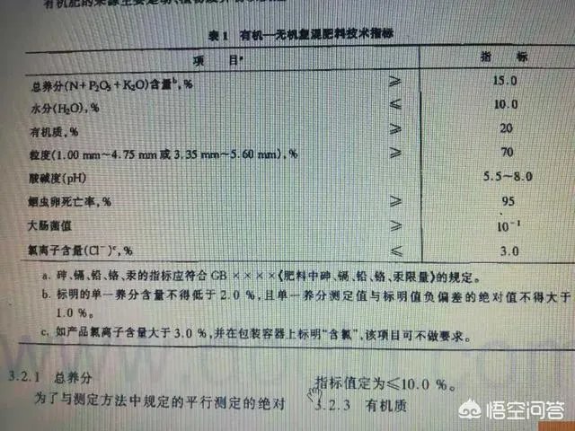 什么是有机复合肥？