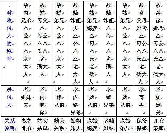 七月半写包称呼大全写包格式及步骤注意事项