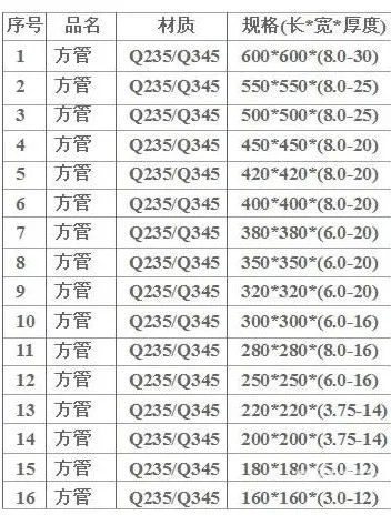 方管规格尺寸有哪些 方管规格表大全