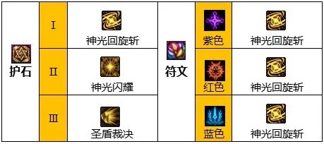 dnf110级版本帕拉丁怎么加点 2023帕拉丁加点推荐