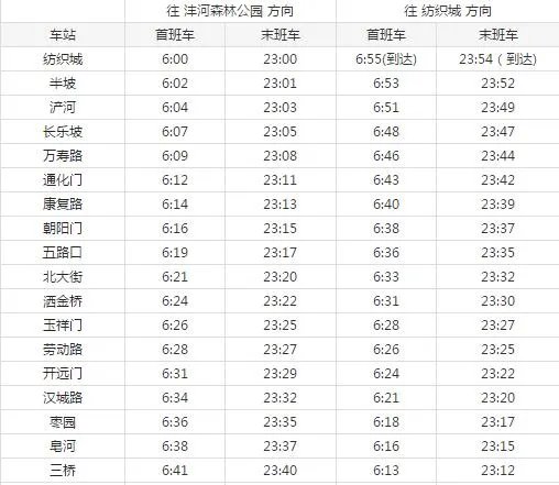 2021西安地铁1号线路图 西安地铁1号线站点图及运营时间