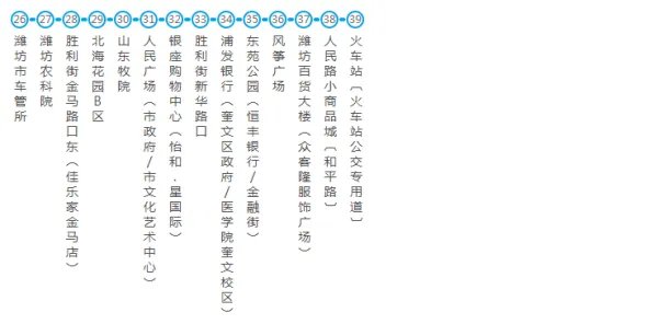 潍坊68路公交全程时间