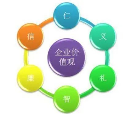 企业价值观是什么