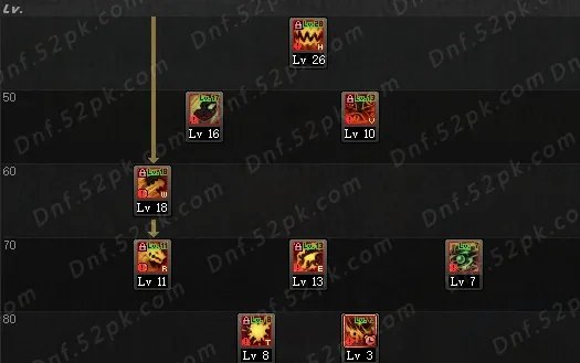 DNF血法师90刷图加点 附525技能改版前后伤害对比