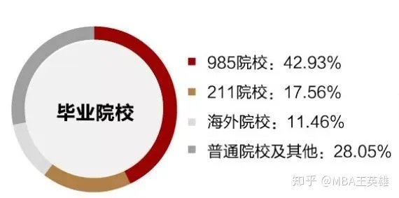 北大mba什么样的人能考