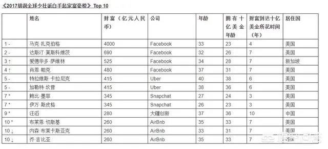 真正白手起家的企业家有哪些?