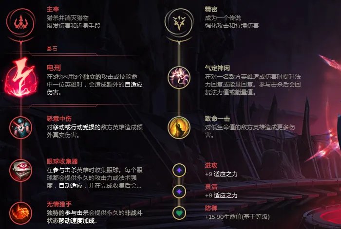 《英雄联盟》S11大发明家天赋玩法 大发明家两种玩法攻略