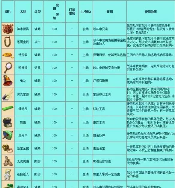 《梦幻西游》法宝介绍